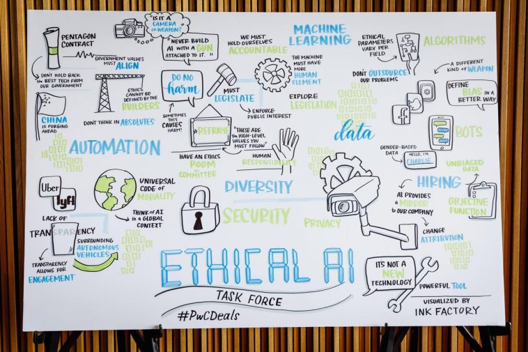 15 AI Ethics Leaders Showing The World The Way Of The Future