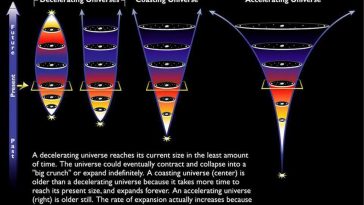 Could Dark Energy Simply Be A Misinterpretation Of The Data?