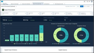Salesforce Tackles Net Zero Credibility As It Adds Sustainability As A Fifth Core Value