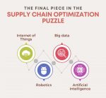 The Final Piece In The Supply Chain Optimization Puzzle?