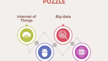 The Final Piece In The Supply Chain Optimization Puzzle?
