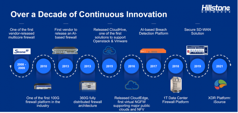 Hillstone Networks Expands Its Security Portfolio With CloudArmour