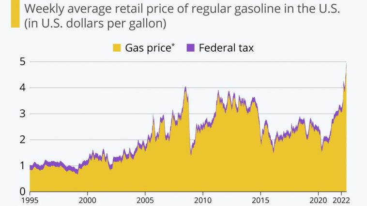Biden’s Gas Tax Holiday Just A Drop In The Bucket? [Infographic]