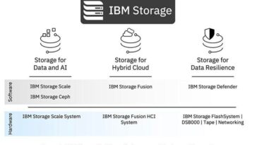IBM Realigns Its Storage Business To Match Data-Driven Enterprise Needs