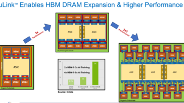 Eliyan Technology May Rewrite How Chiplets Come Together