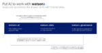 Build Better AI For Enterprise And Hybrid Cloud With IBM’s WatsonX