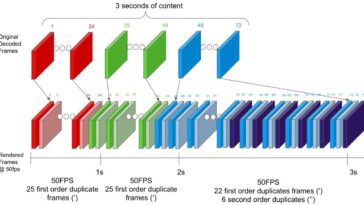 Netflix Reveals Exclusive Picture Quality Boosting Feature