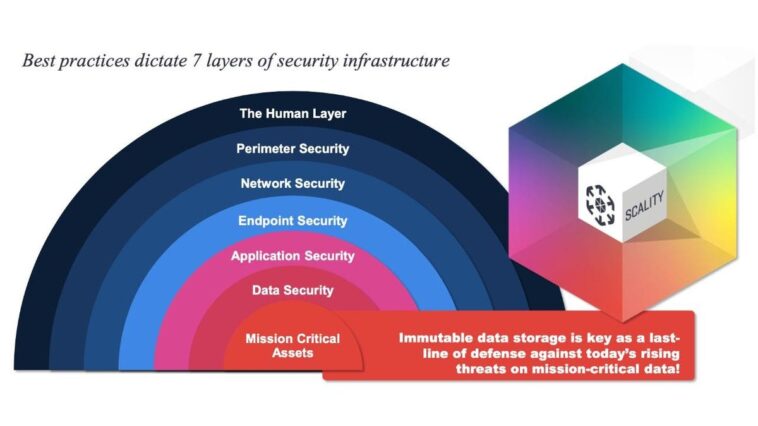 Scality ARTESCA 2.0 Object Storage Focuses On CyberSecurity And Enterprise Features