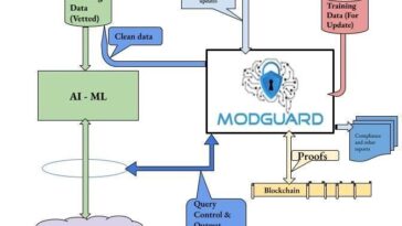 Guardrails For AI, What Is Possible Today!