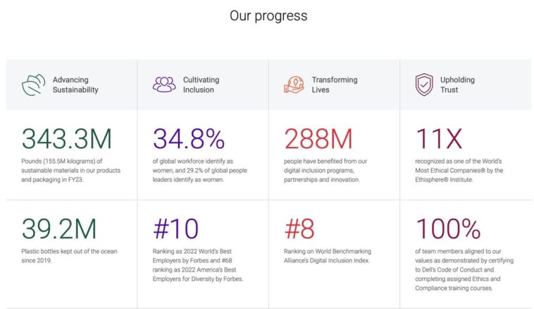 Dell Technologies' Sustainability Strategy Is Centered On Rigor And Flexibility