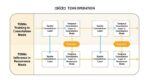 BrainChip Sees Gold In Sequential Data Analysis At The Edge