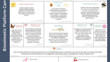 Embracing Nature: The Biomimetic Business Approach To Resilient Growth