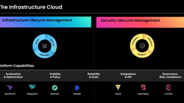 HashiCorp Shows That Its Far More Than Just Terraform