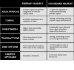 Secondaries - A Source Of Signals, Liquidity For Investors, Early Team