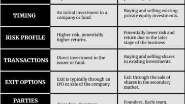 Secondaries - A Source Of Signals, Liquidity For Investors, Early Team