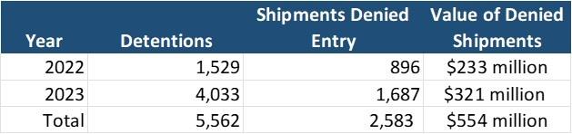 The US Leads The World In The Fight Against Slavery