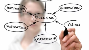 The Product Manager's Guide To Leading Cross-Functional Teams