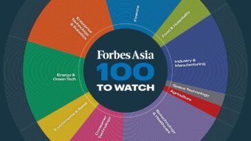 Forbes Asia 100 To Watch 2025 Forbes Asia 100 To Watch 2025