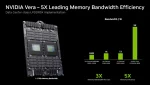 Vera CPU: Nvidia's Big Surprise & Game-Changer Vera CPU: Nvidia's Big Surprise & Game-Changer
