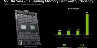 Vera CPU: Nvidia's Big Surprise & Game-Changer
