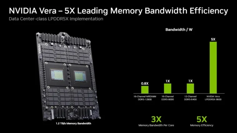 Vera CPU: Nvidia's Big Surprise & Game-Changer