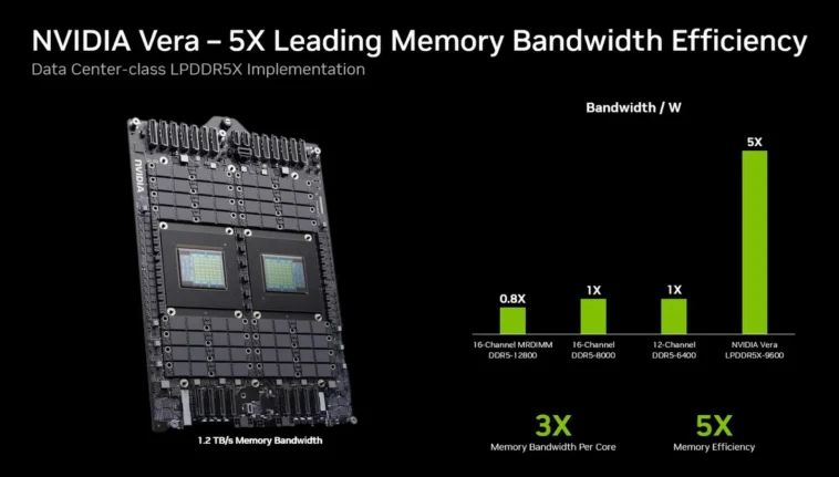 Vera CPU: Nvidia's Big Surprise & Game-Changer Vera CPU: Nvidia's Big Surprise & Game-Changer