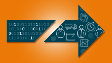 How to explain OKRs ( Objectives and Key Results) in plain English