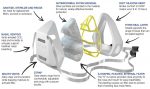 As Workplace Health Becomes Job No. 1, Respirators Lean High-Tech