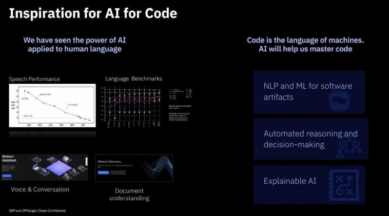 Artificial Intelligence That Can Program Computers And Solve A $100 Billion Legacy Code Problem