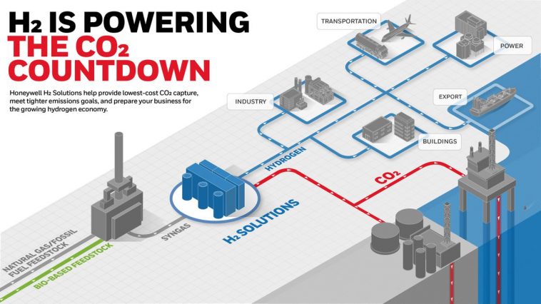 How An Old Power Plant Is Being Refitted For The Hydrogen Economy