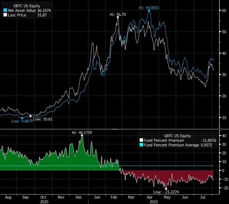 Grayscale hires ETF head to convert biggest Bitcoin fund Grayscale hires ETF head to convert biggest Bitcoin fund