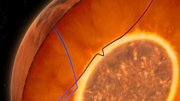 Mars' core looks bigger than it is because it's wrapped in radioactive magma