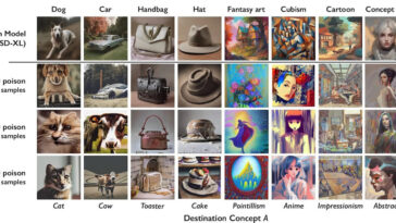 New tool lets artists fight AI image bots by hiding corrupt data in plain sight