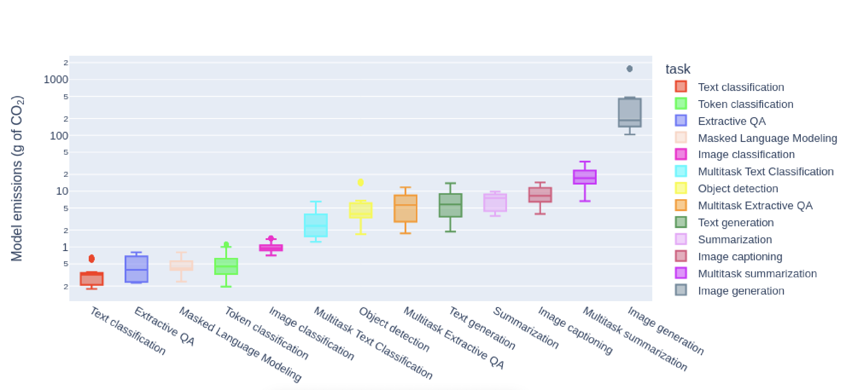 Researchers quantify the carbon footprint of generating AI images
