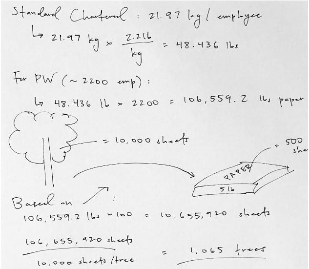 What does digital banking have to do with trees (and climate change)? A lot.
