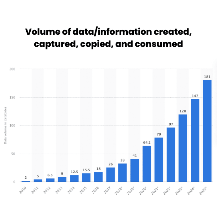 The Power of Knowledge: Driving Progress and Growth through Data | Bank Automation News