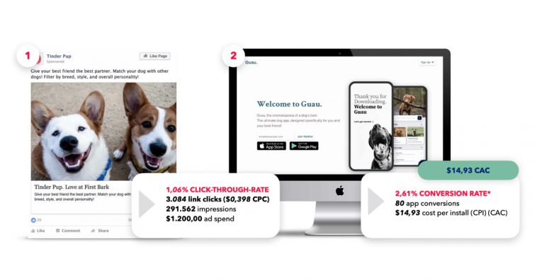 Business and concept validation through qualitative and quantitative data