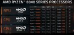 AMD's Ryzen 8040 chips remind Intel it's falling behind in AI PCs