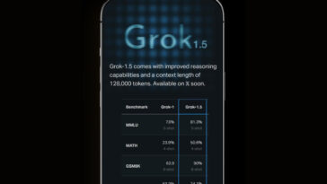 The latest version of xAI's Grok can process images