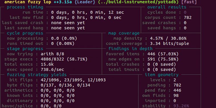 Testing YottaDB with Fuzzed M Source Code