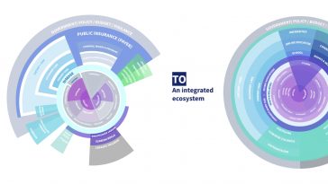 Movement Health 2030: improving health ecosystems