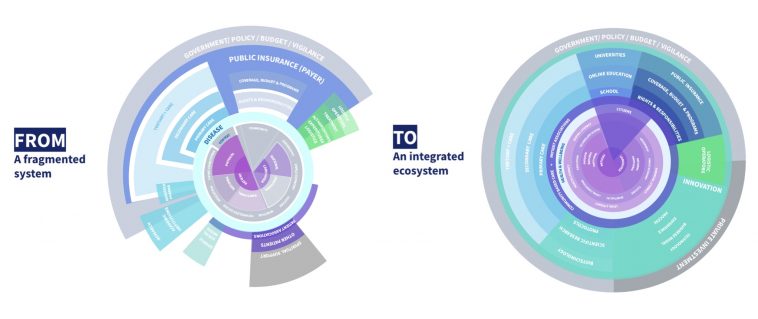 Movement Health 2030: improving health ecosystems